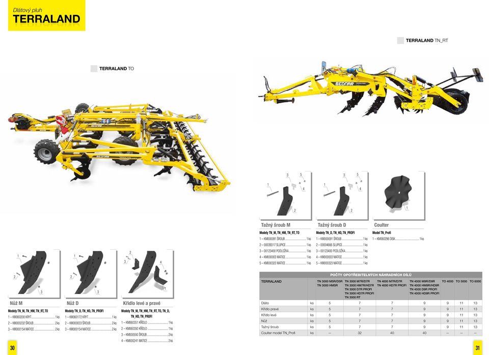 .. ks Nůž M Modely TN_M, TN_HM, TN_RT, TO KM0000 KRYT... ks KM000 ŠROUB... ks KM000 MATICE... ks Nůž D Modely TN_D, TN_HD, TN_PROFI KM00 KRYT... ks KM0000 ŠROUB... ks KM000 MATICE... ks Křídlo levé a pravé Modely TN_M, TN_HM, TN_RT, TO, TN_D, TN_HD, TN_PROFI KM00 KŘÍDLO.