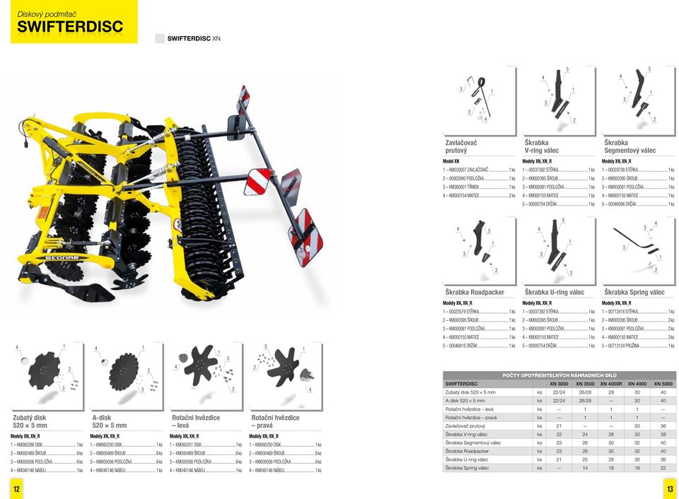 .. ks Zubatý disk 0 mm Modely XN, XN_R KM008 DISK... ks KM00089 ŠROUB... ks KM0000 PODLOŽKA... ks KM00 NÁBOJ... ks A-disk 0 mm Modely XN, XN_R KM000 DISK... ks KM00089 ŠROUB... ks KM0000 PODLOŽKA... ks KM00 NÁBOJ... ks Rotační hvězdice levá Modely XN, XN_R KM00 DISK.