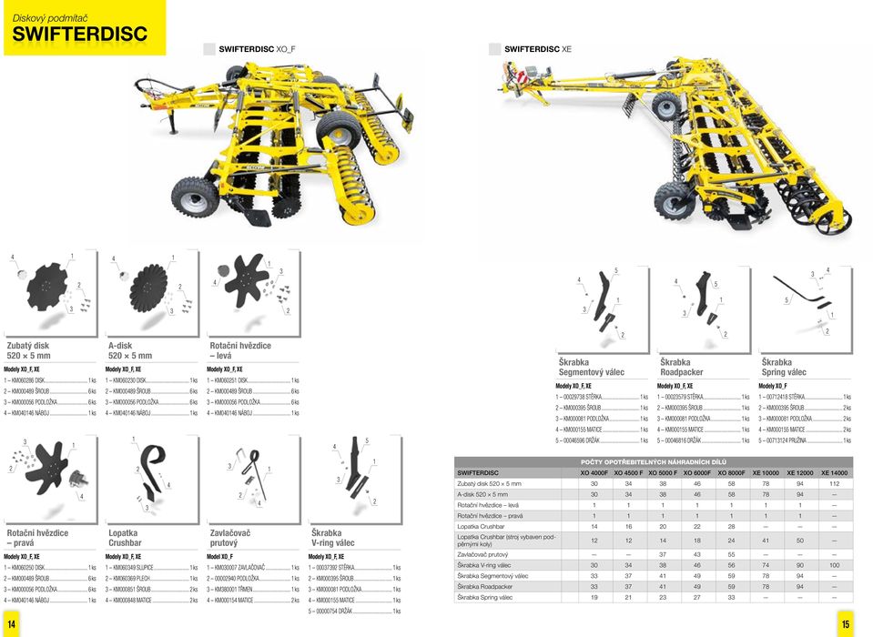 .. ks KM0009 ŠROUB... ks KM00008 PODLOŽKA... ks KM000 MATICE... ks 0009 DRŽÁK... ks Roadpacker Modely XO_F, XE 0009 STĚRKA... ks KM0009 ŠROUB... ks KM00008 PODLOŽKA... ks KM000 MATICE... ks 0008 DRŽÁK.
