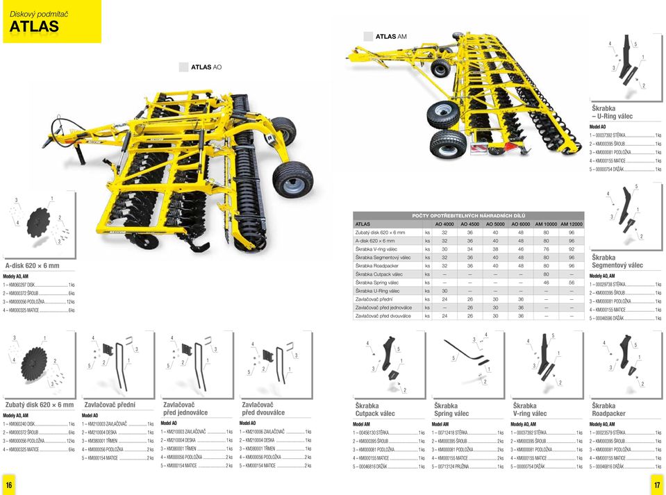 .. ks ATLAS AO 000 AO 00 AO 000 AO 000 AM 0000 AM 000 Zubatý disk 0 mm ks 0 8 80 9 A-disk 0 mm ks 0 8 80 9 V-ring válec ks 0 8 9 Segmentový válec ks 0 8 80 9 Roadpacker ks 0 8 80 9 Cutpack válec ks