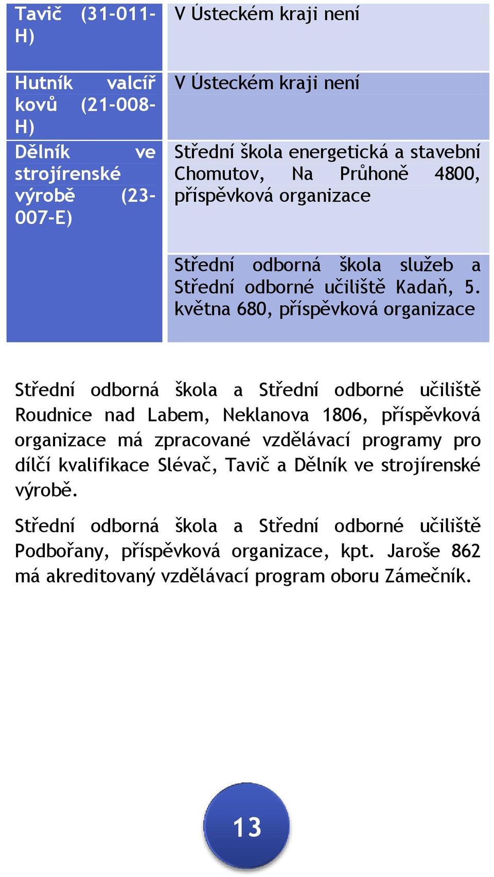 května 680, příspěvková organizace Střední odborná škola a Střední odborné učiliště Roudnice nad Labem, Neklanova 1806, příspěvková organizace má zpracované vzdělávací