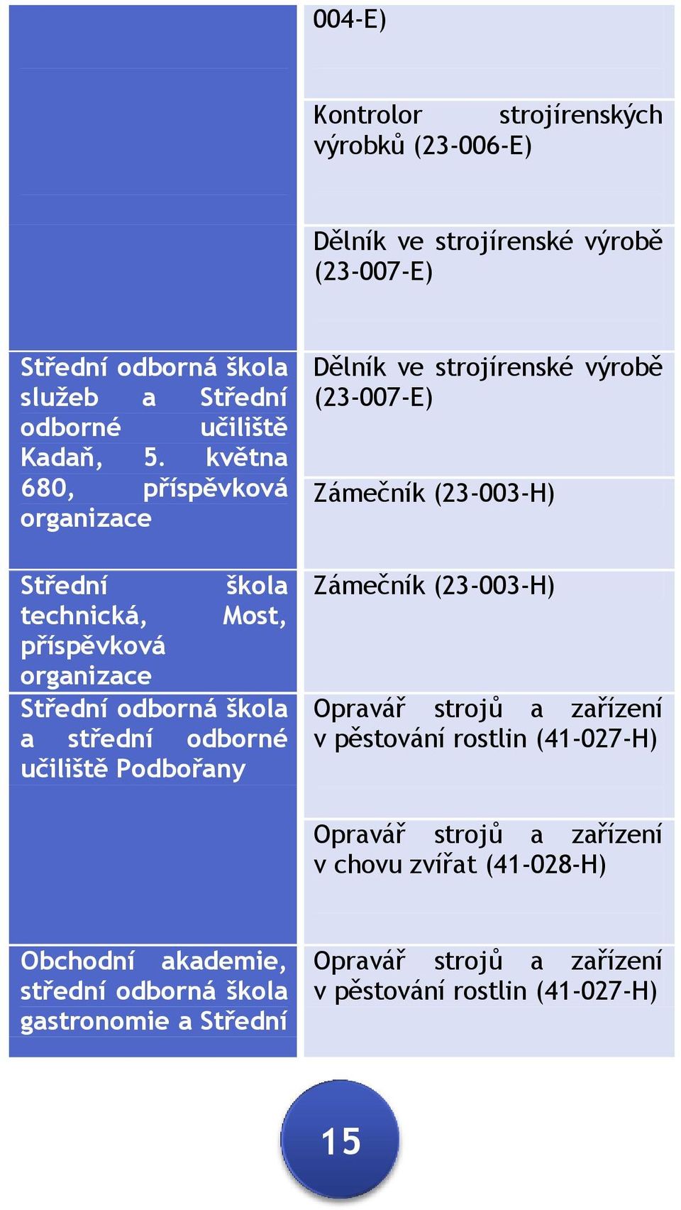 Dělník ve strojírenské výrobě (23-007-E) Zámečník (23-003-H) Zámečník (23-003-H) Opravář strojů a zařízení v pěstování rostlin (41-027-H) Opravář strojů a