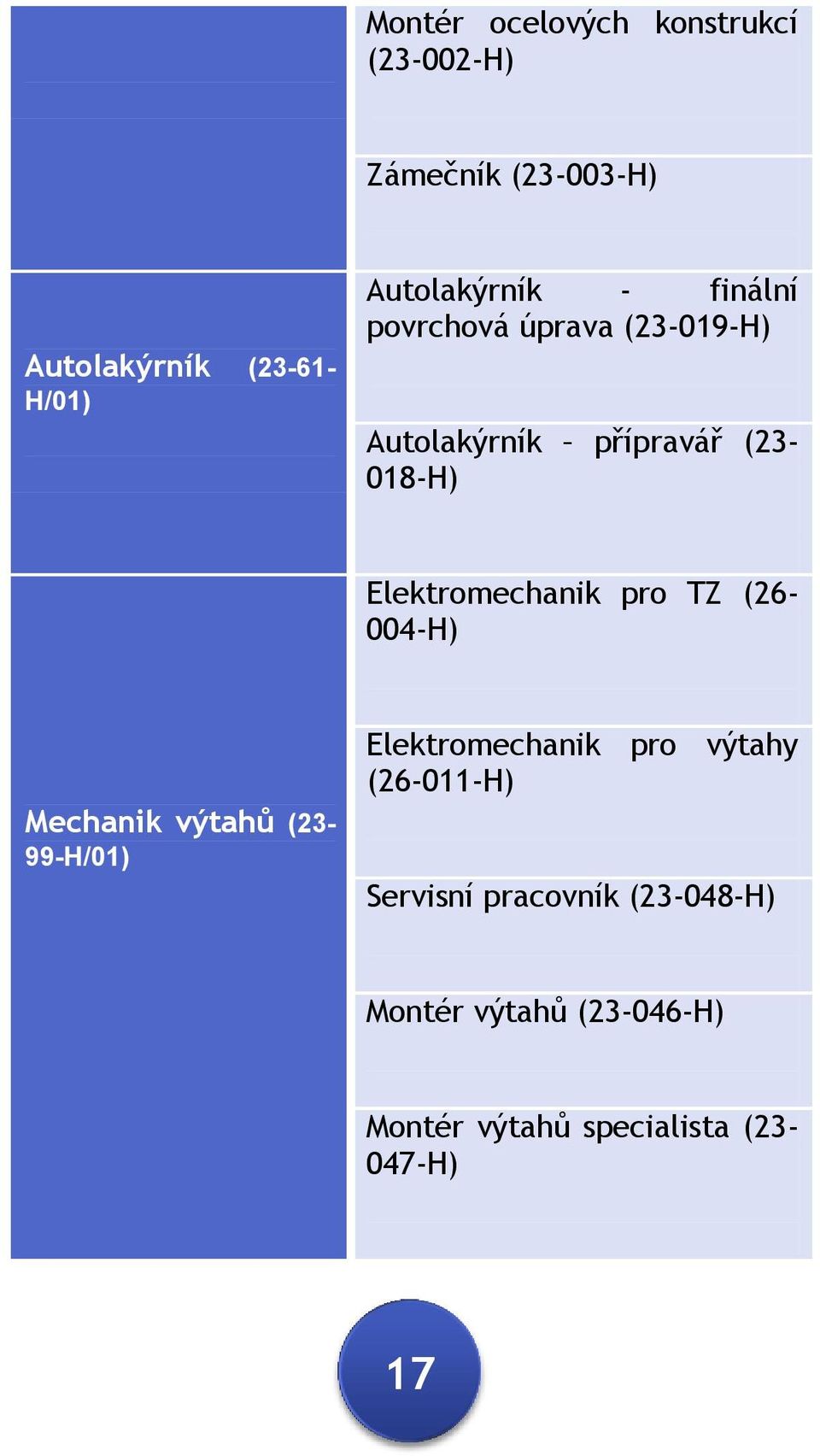 Elektromechanik pro TZ (26-004-H) Mechanik výtahů (23-99-H/01) Elektromechanik pro výtahy