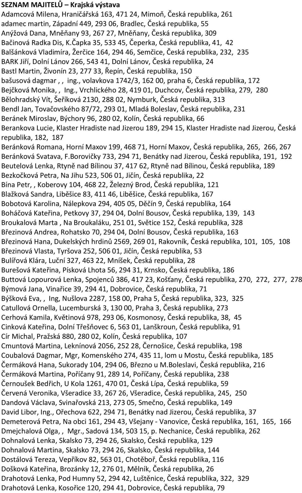 Čapka 35, 533 45, Čeperka, Česká republika, 41, 42 Balšánková Vladimíra, Žerčice 164, 294 46, Semčice, Česká republika, 232, 235 BARK Jiří, Dolní Lánov 266, 543 41, Dolní Lánov, Česká republika, 24