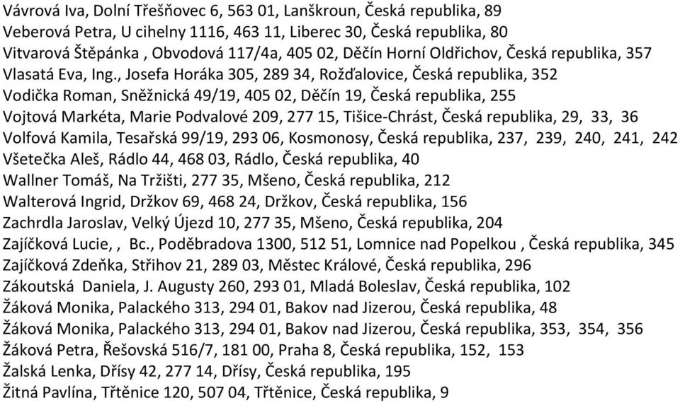 , Josefa Horáka 305, 289 34, Rožďalovice, Česká republika, 352 Vodička Roman, Sněžnická 49/19, 405 02, Děčín 19, Česká republika, 255 Vojtová Markéta, Marie Podvalové 209, 277 15, Tišice-Chrást,