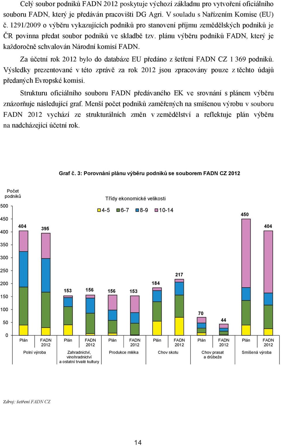 plánu výběru podniků FADN, který je každoročně schvalován Národní komisí FADN. Za účetní rok 2012 bylo do databáze EU předáno z šetření FADN CZ 1 369 podniků.