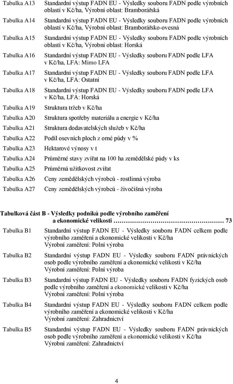 výrobních oblastí v Kč/ha, Výrobní oblast: Horská Standardní výstup FADN EU - Výsledky souboru FADN podle LFA v Kč/ha, LFA: Mimo LFA Standardní výstup FADN EU - Výsledky souboru FADN podle LFA v