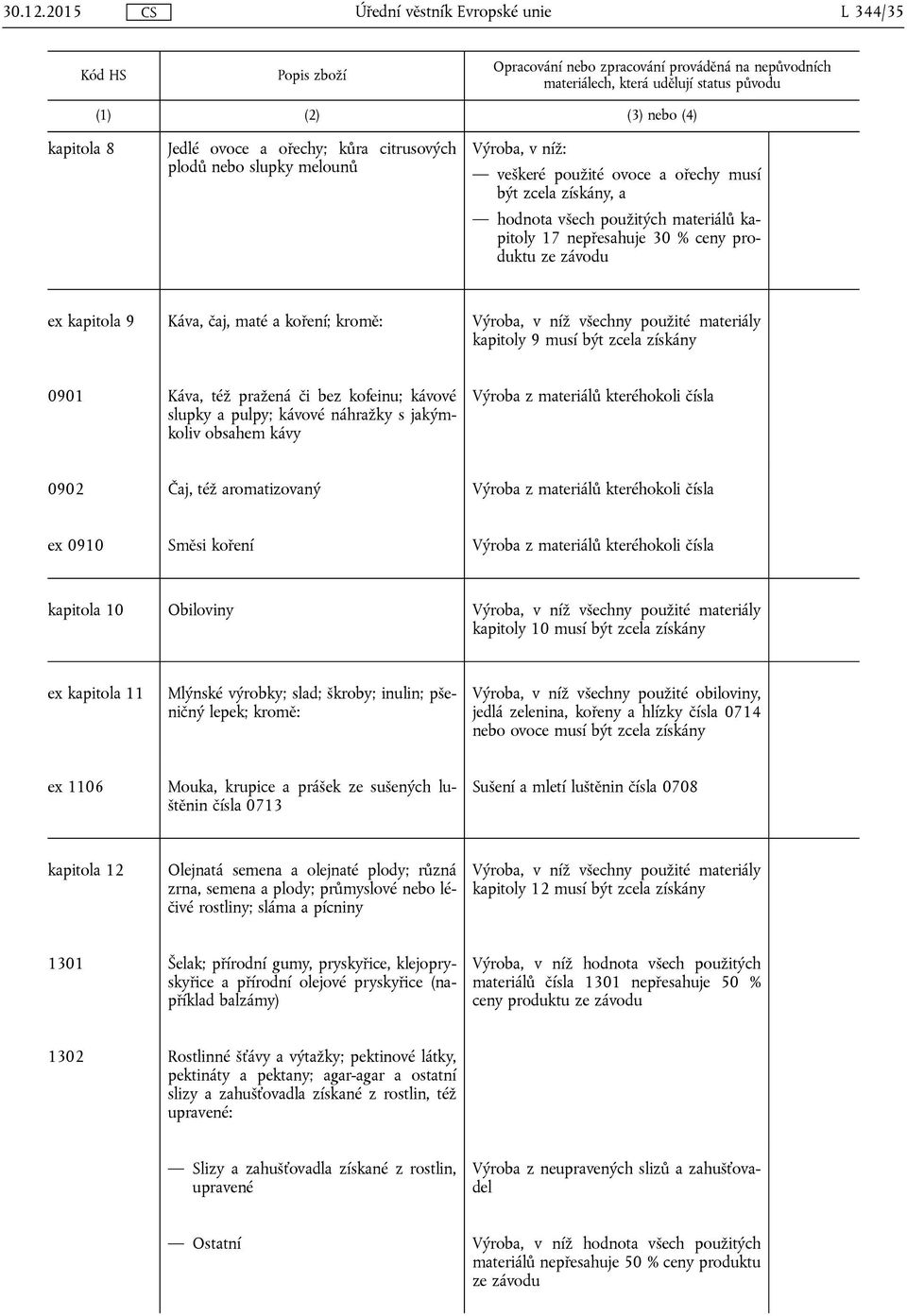 jakýmkoliv obsahem kávy Výroba z materiálů kteréhokoli čísla 0902 Čaj, též aromatizovaný Výroba z materiálů kteréhokoli čísla ex 0910 Směsi koření Výroba z materiálů kteréhokoli čísla kapitola 10