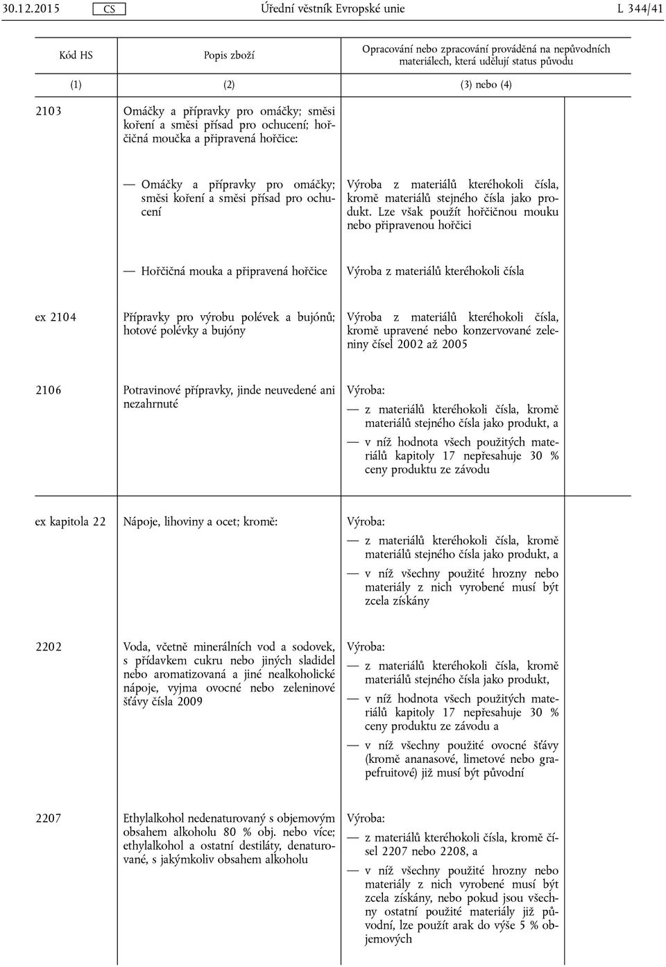 bujóny kromě upravené nebo konzervované zeleniny čísel 2002 až 2005 2106 Potravinové přípravky, jinde neuvedené ani nezahrnuté ex kapitola 22 Nápoje, lihoviny a ocet; kromě: v níž všechny použité