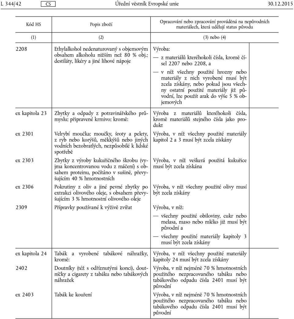 již původní, lze použít arak do výše 5 % objemových ex kapitola 23 ex 2301 ex 2303 ex 2306 Zbytky a odpady z potravinářského průmyslu; připravené krmivo; kromě: Velrybí moučka; moučky, šroty a