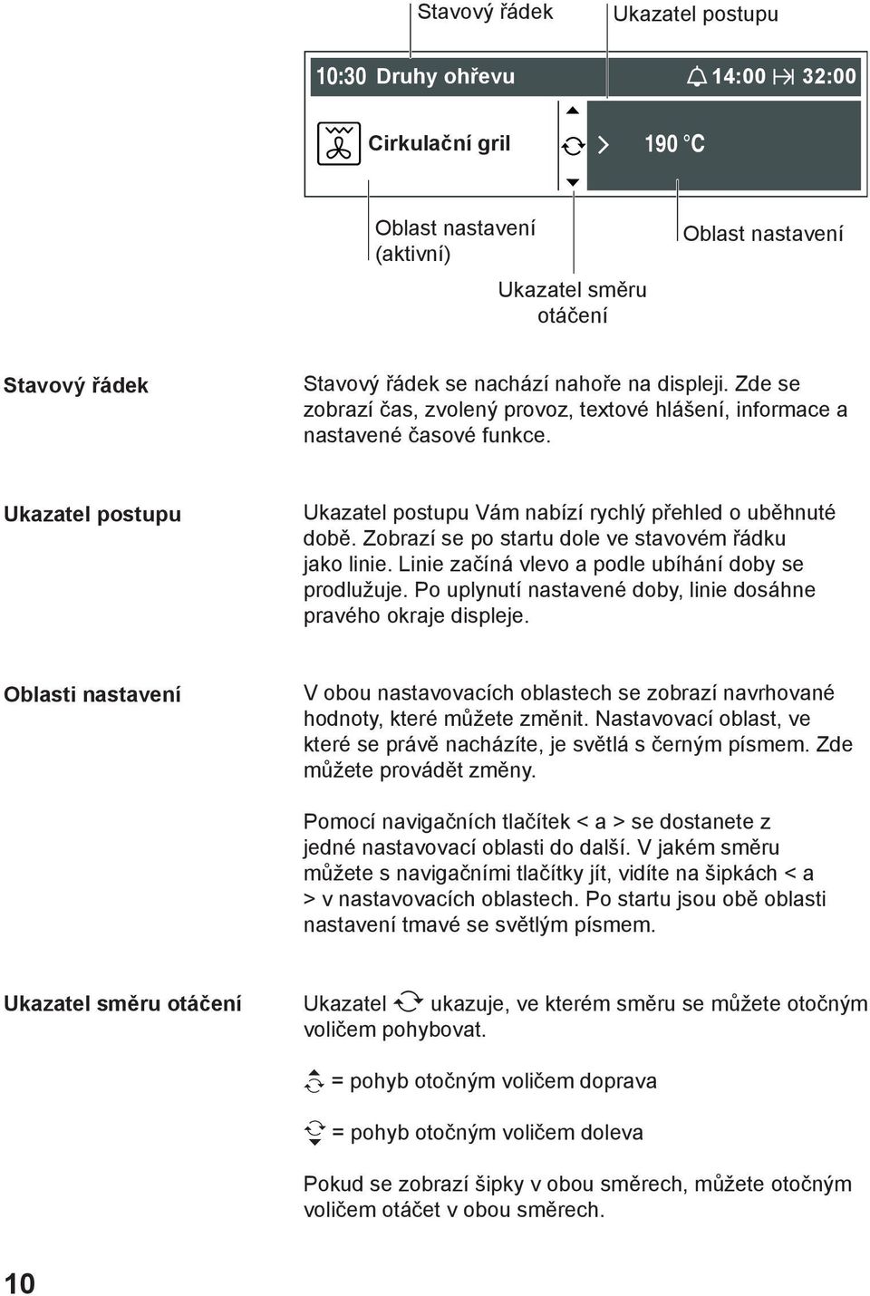 Zobrazí se po startu dole ve stavovém řádku jako linie. Linie začíná vlevo a podle ubíhání doby se prodlužuje. Po uplynutí nastavené doby, linie dosáhne pravého okraje displeje.