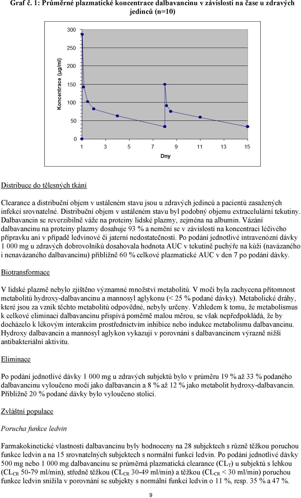 pacientů zasažených infekcí srovnatelné. Distribuční objem v ustáleném stavu byl podobný objemu extracelulární tekutiny. Dalbavancin se reverzibilně váže na proteiny lidské plazmy, zejména na albumin.