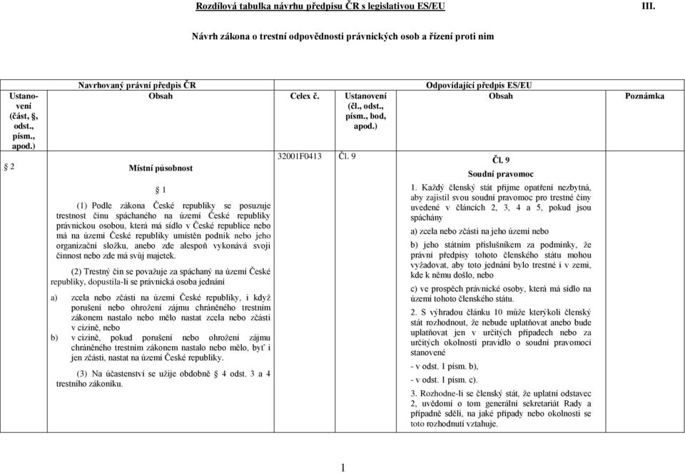 právnickou osobou, která má sídlo v České republice nebo má na území České republiky umístěn podnik nebo jeho organizační složku, anebo zde alespoň vykonává svoji činnost nebo zde má svůj majetek.