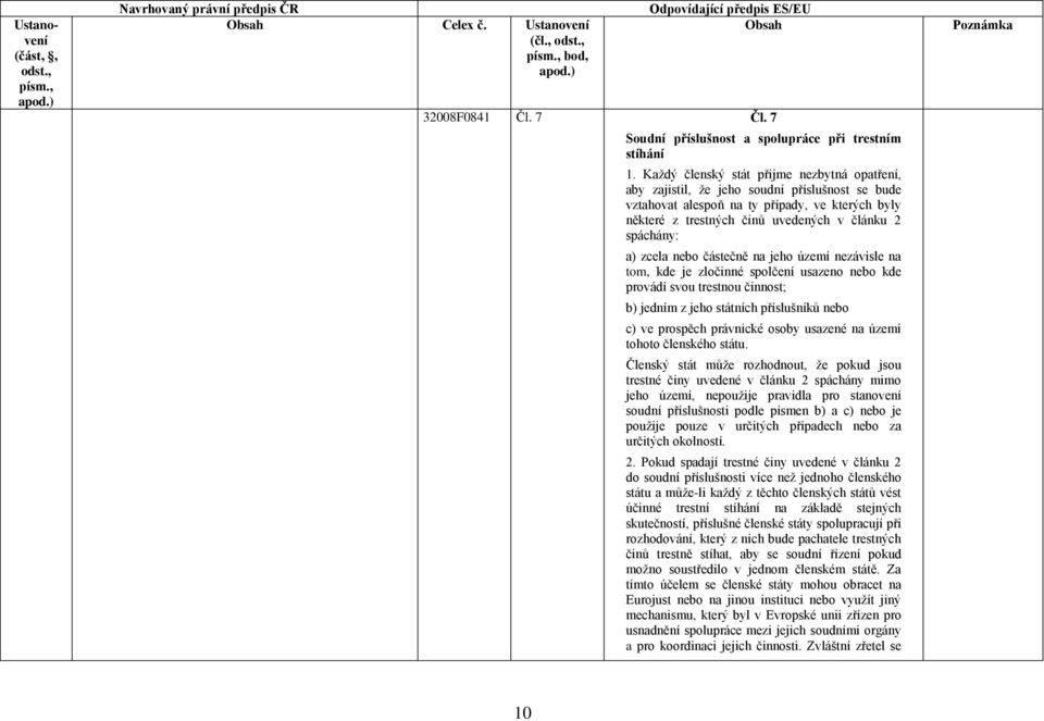 a) zcela nebo částečně na jeho území nezávisle na tom, kde je zločinné spolčení usazeno nebo kde provádí svou trestnou činnost; b) jedním z jeho státních příslušníků nebo c) ve prospěch právnické