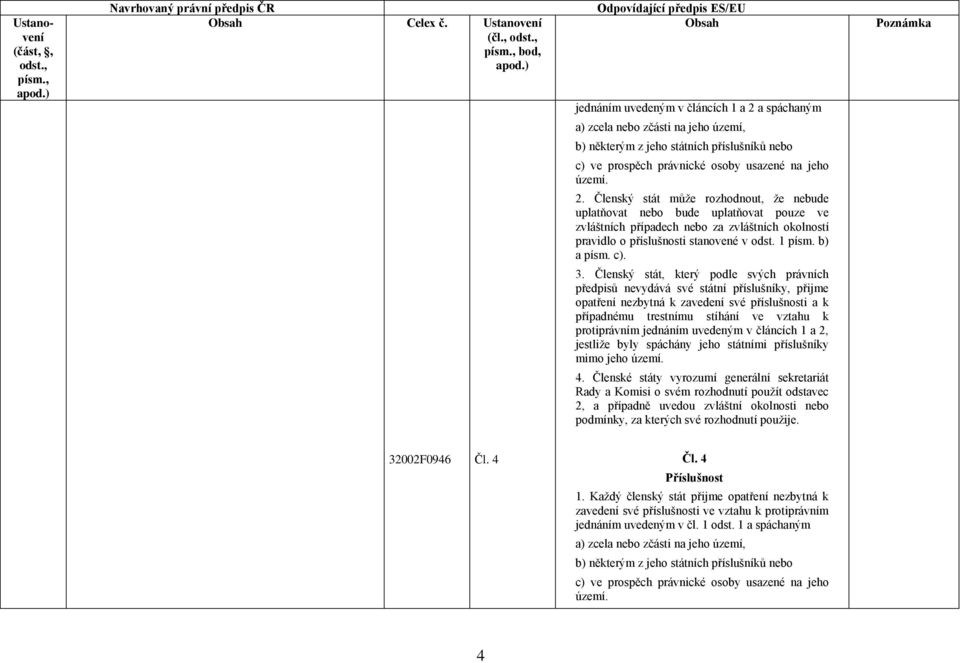 Členský stát může rozhodnout, že nebude uplatňovat nebo bude uplatňovat pouze ve zvláštních případech nebo za zvláštních okolností pravidlo o příslušnosti stanovené v odst. 1 písm. b) a písm. c). 3.