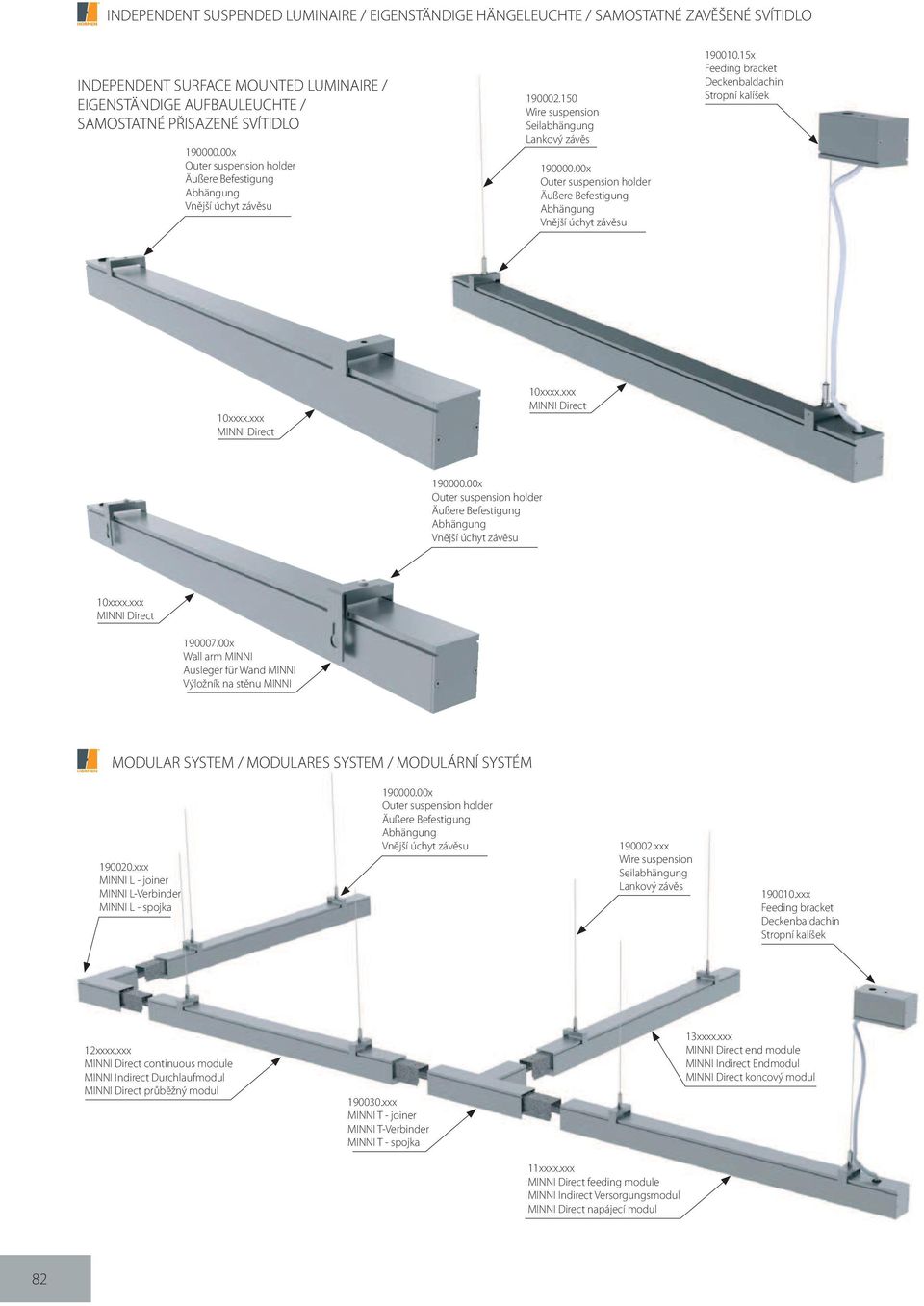 00x Outer suspension holder Äußere efestigung bhängung Vnější úchyt závěsu 190010.15x Feeding bracket Deckenbaldachin Stropní kalíšek MINNI Direct MINNI Direct 190000.