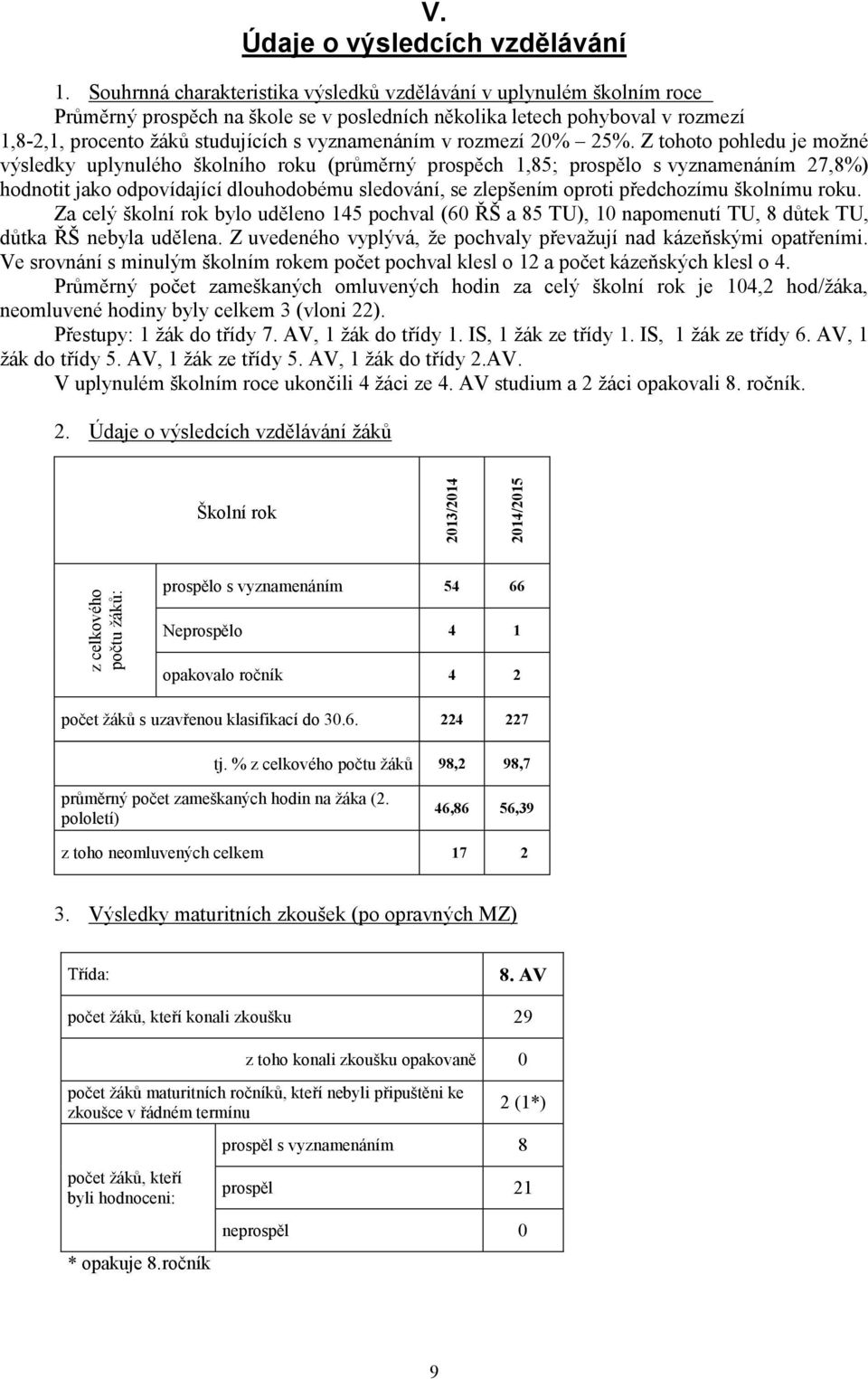 žáků studujících s vyznamenáním v rozmezí 20% 25%.