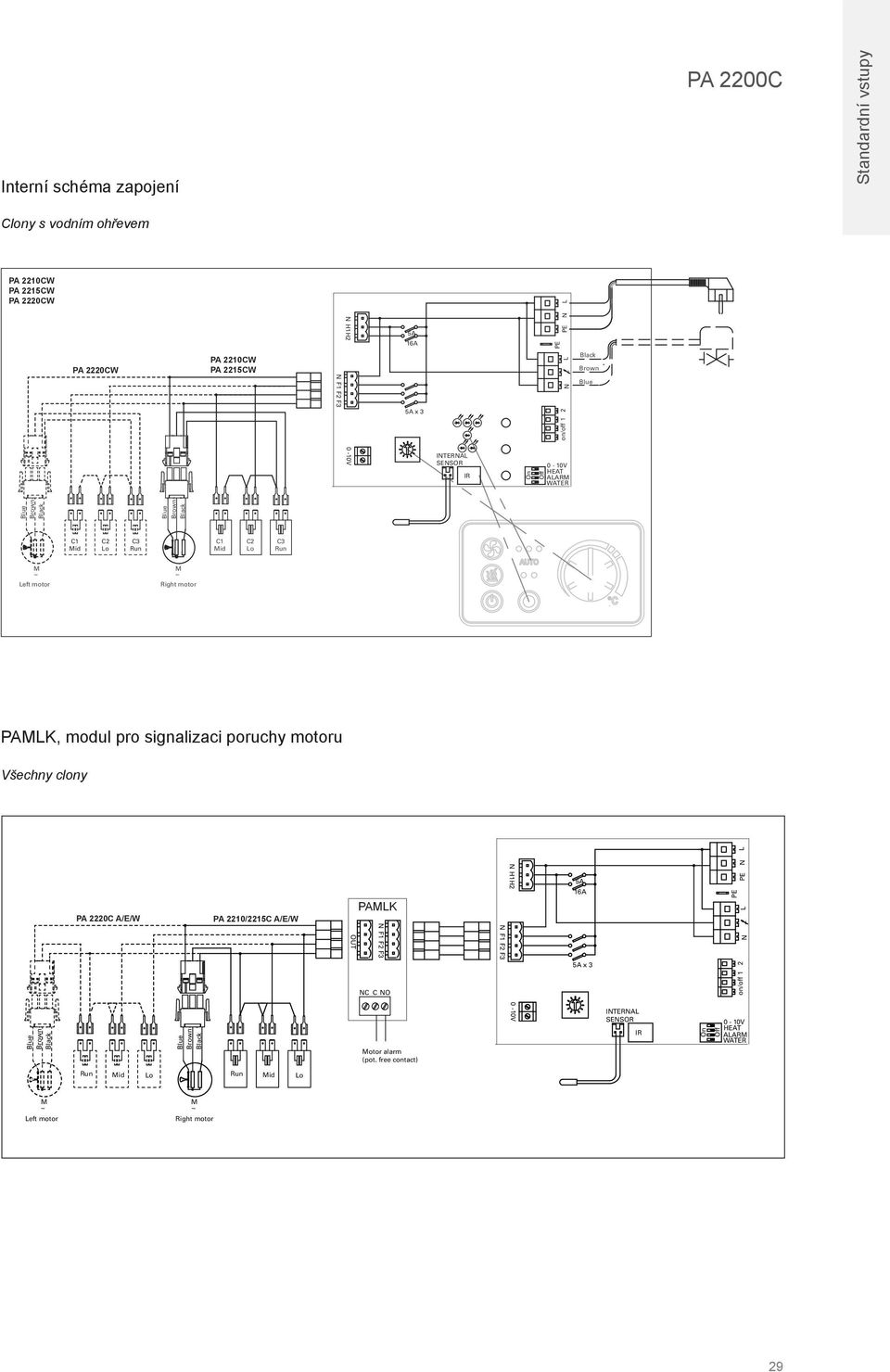 PALK, modul pro signalizaci poruchy Všechny clony PA 2220C ly 2 A/E/W m version PA 2210/2215C A/E/W