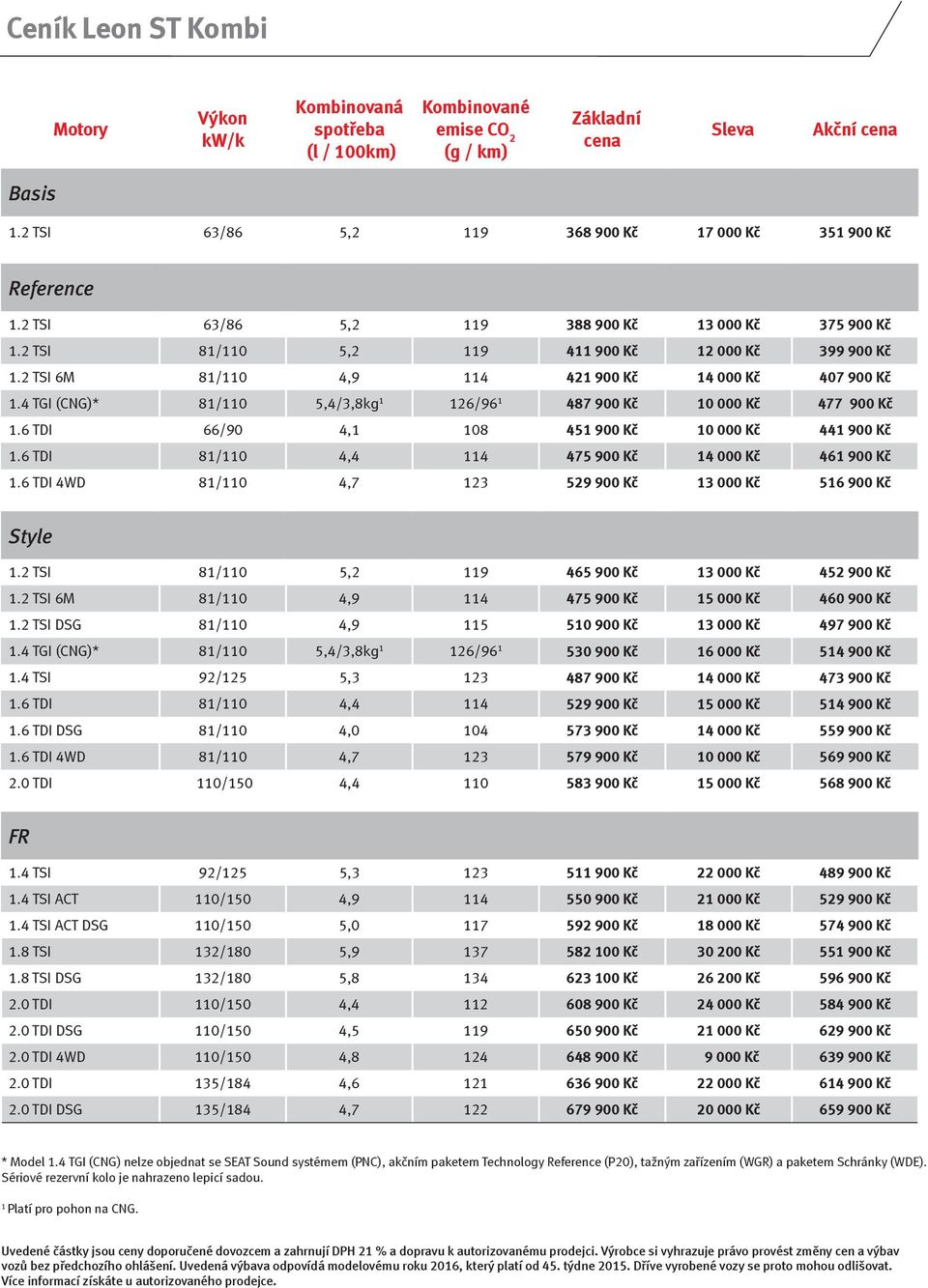 2 TSI 6M 81/110 4,9 114 421 900 Kč 14 000 Kč 407 900 Kč 1.4 TGI (CNG)* 81/110 5,4/3,8kg 1 126/96 1 487 900 Kč 10 000 Kč 477 900 Kč 1.6 TDI 66/90 4,1 108 451 900 Kč 10 000 Kč 441 900 Kč 1.