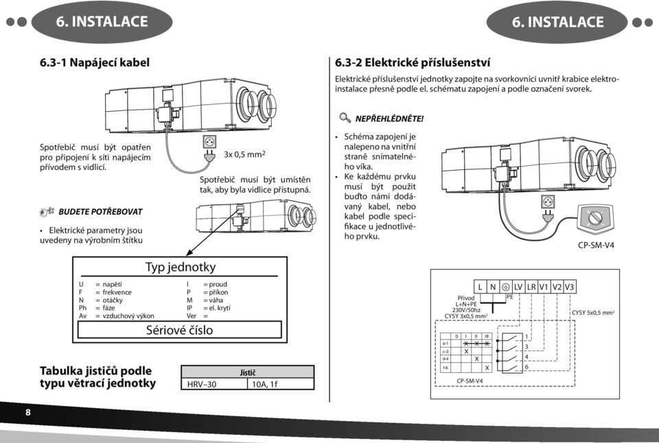 BUDETE POTŘEBOVAT Elektrické parametry jsou uvedeny na výrobním štítku U F N Ph Av = napětí = frekvence = otáčky = fáze = vzduchový výkon Tabulka jističů podle typu větrací jednotky Typ jednotky I =