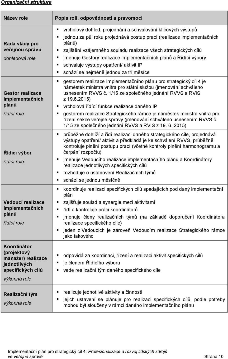 schvalování klíčových výstupů jednou za půl roku projednává postup prací (realizace implementačních plánů) zajištění vzájemného souladu realizace všech strategických cílů jmenuje Gestory realizace