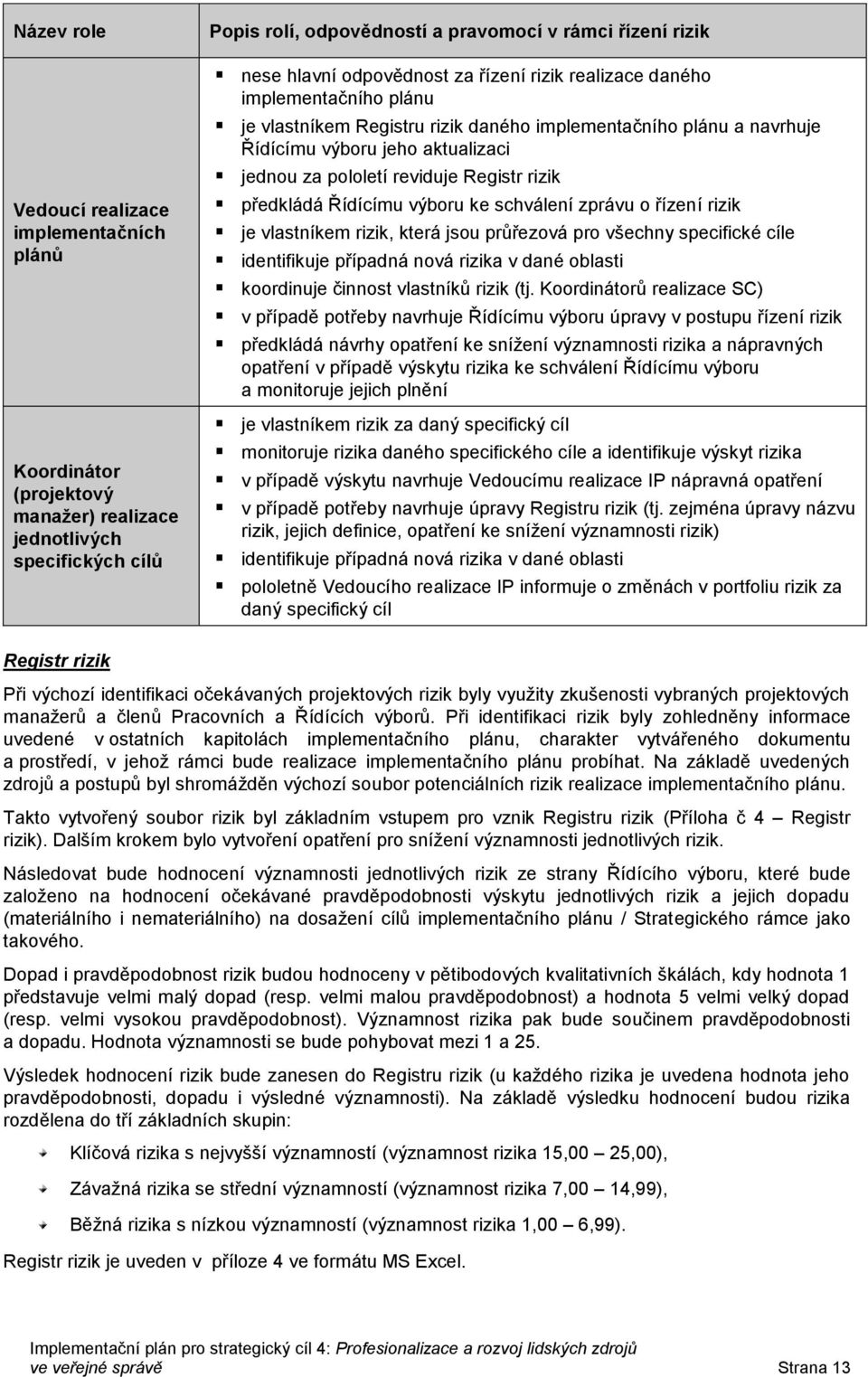 Registr rizik předkládá Řídícímu výboru ke schválení zprávu o řízení rizik je vlastníkem rizik, která jsou průřezová pro všechny specifické cíle identifikuje případná nová rizika v dané oblasti