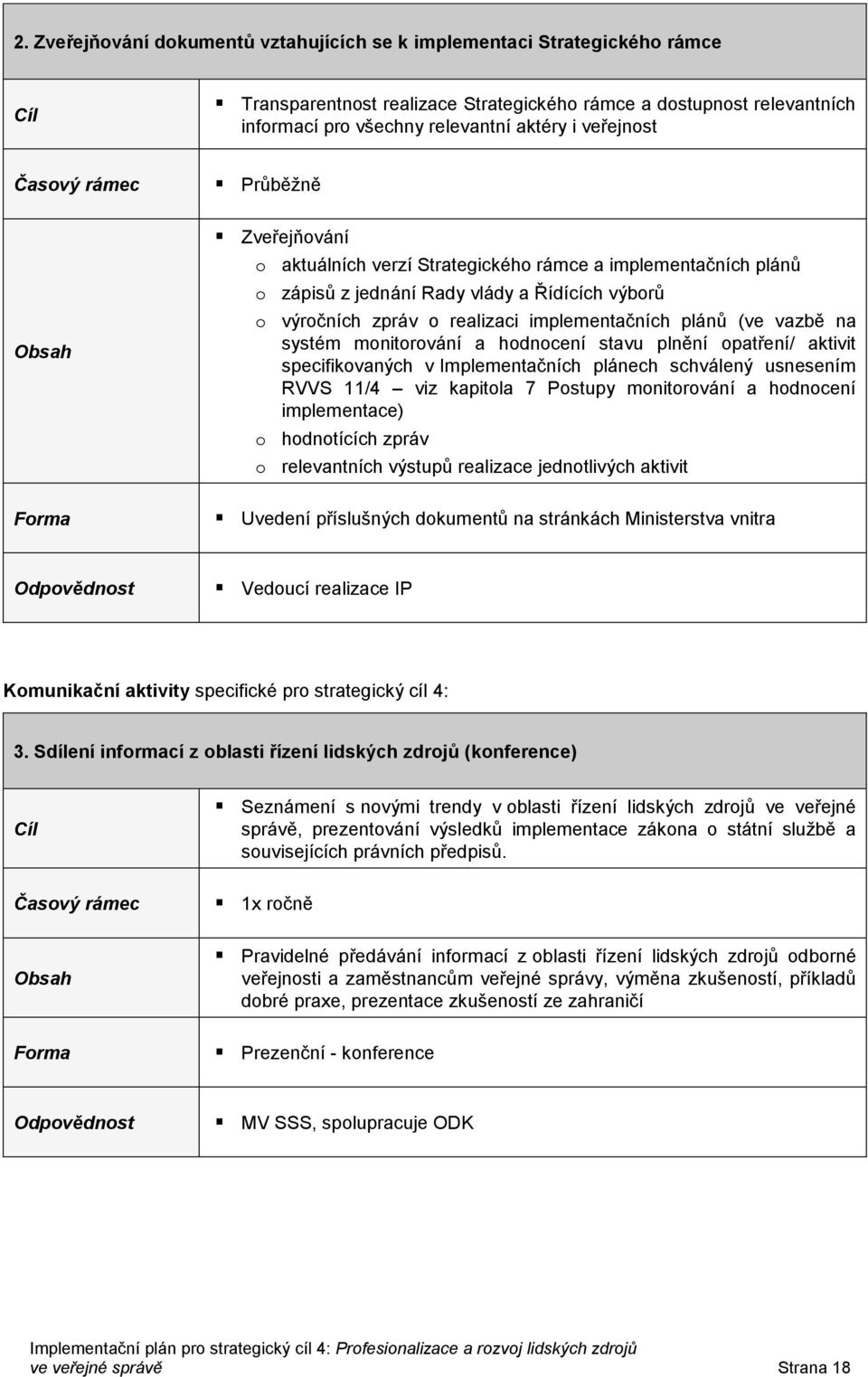 implementačních plánů (ve vazbě na systém monitorování a hodnocení stavu plnění opatření/ aktivit specifikovaných v Implementačních plánech schválený usnesením RVVS 11/4 viz kapitola 7 Postupy