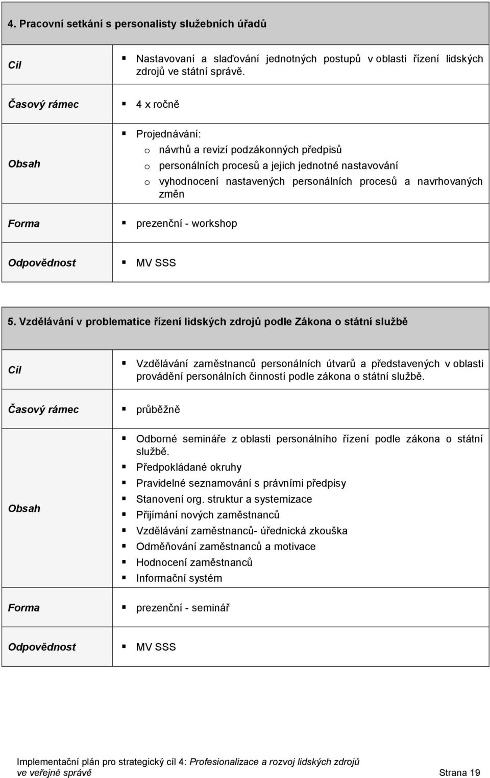 změn Forma prezenční - workshop Odpovědnost MV SSS 5.