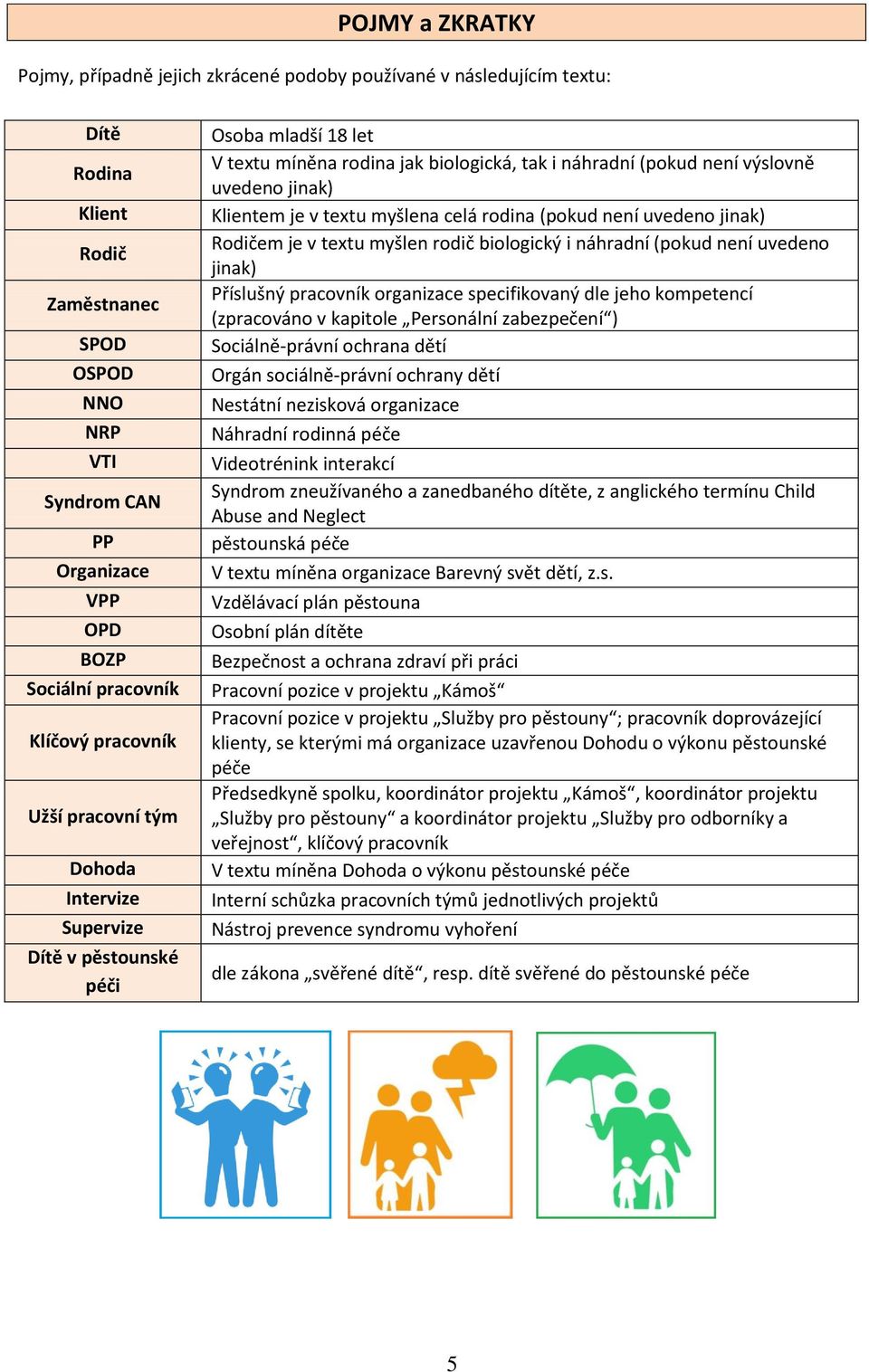jinak) Klientem je v textu myšlena celá rodina (pokud není uvedeno jinak) Rodičem je v textu myšlen rodič biologický i náhradní (pokud není uvedeno jinak) Příslušný pracovník organizace specifikovaný