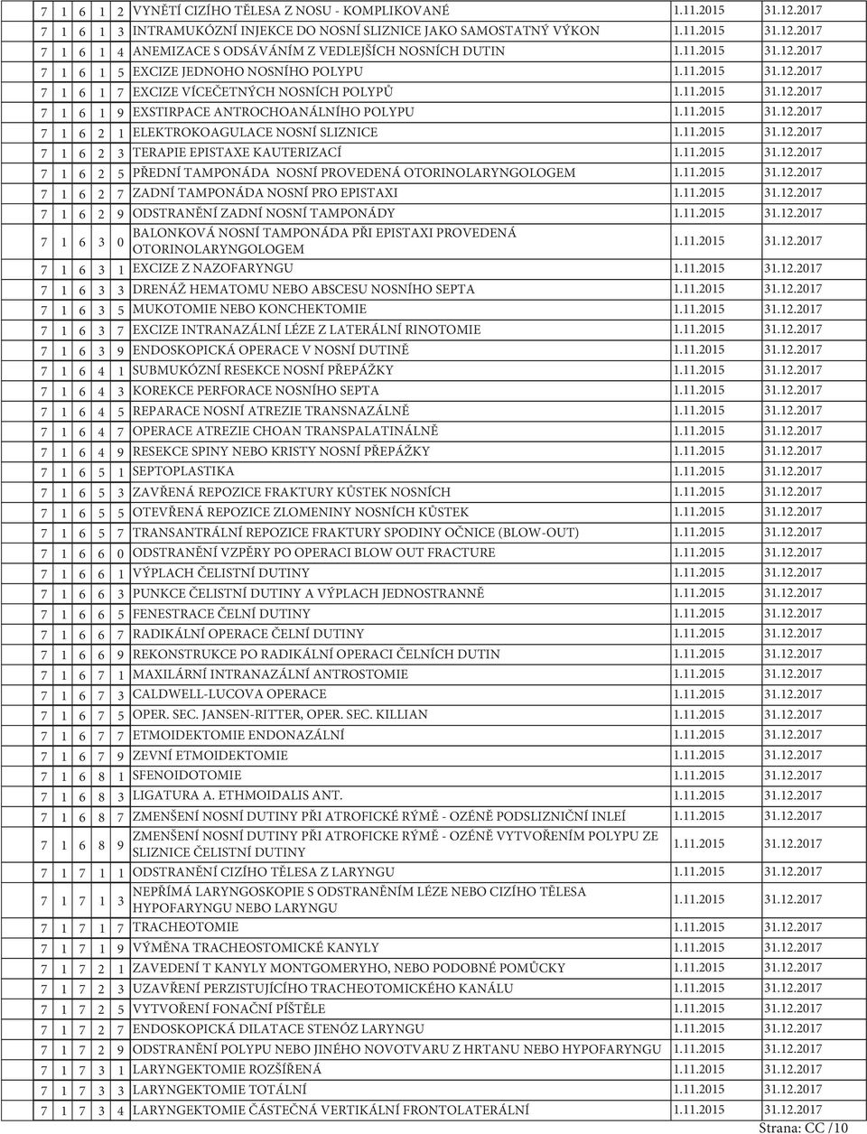 6 2 ZADNÍ TAMPONÁDA NOSNÍ PRO EPISTAXI 6 2 9 ODSTRANĚNÍ ZADNÍ NOSNÍ TAMPONÁDY 6 BALONKOVÁ NOSNÍ TAMPONÁDA PŘI EPISTAXI PROVEDENÁ 0 OTORINOLARYNGOLOGEM 6 EXCIZE Z NAZOFARYNGU 6 DRENÁŽ HEMATOMU NEBO