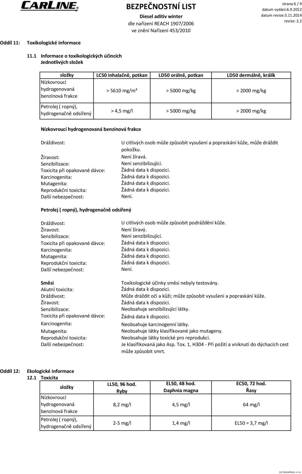 > 2000 mg/kg Petrolej ( ropný), hydrogenačně odsířený > 4,5 mg/l > 5000 mg/kg > 2000 mg/kg Nízkovroucí hydrogenovaná benzínová frakce Dráždivost: Žíravost: Senzibilizace: Toxicita při opakované