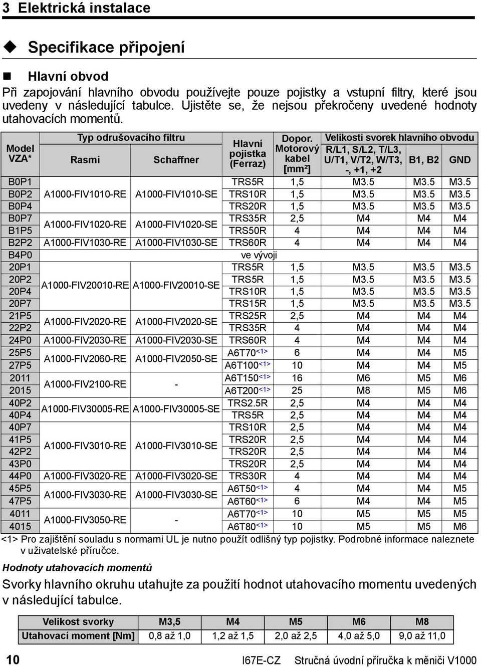 Motorový kabel [mm²] Velikosti svorek hlavního obvodu R/L1, S/L2, T/L3, U/T1, V/T2, W/T3, B1, B2 GND -, +1, +2 B0P1 TRS5R 1,5 M3.5 M3.5 M3.5 B0P2 A1000-FIV1010-RE A1000-FIV1010-SE TRS10R 1,5 M3.5 M3.5 M3.5 B0P4 TRS20R 1,5 M3.