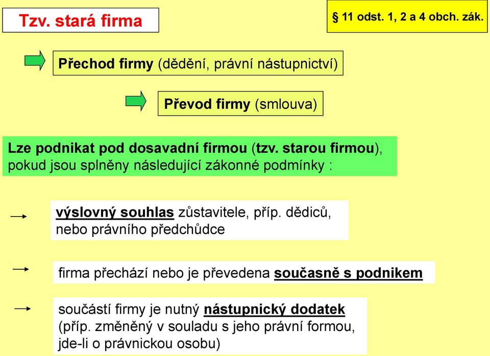 starou firmou), pokud jsou splněny následující zákonné podmínky : výslovný souhlas zůstavitele, příp.