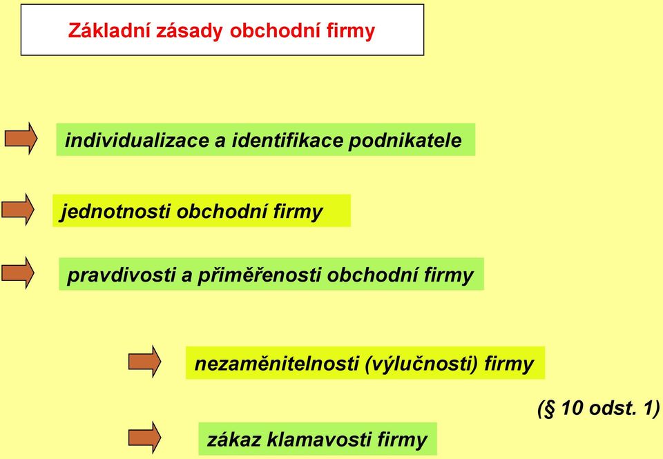 pravdivosti a přiměřenosti obchodní firmy