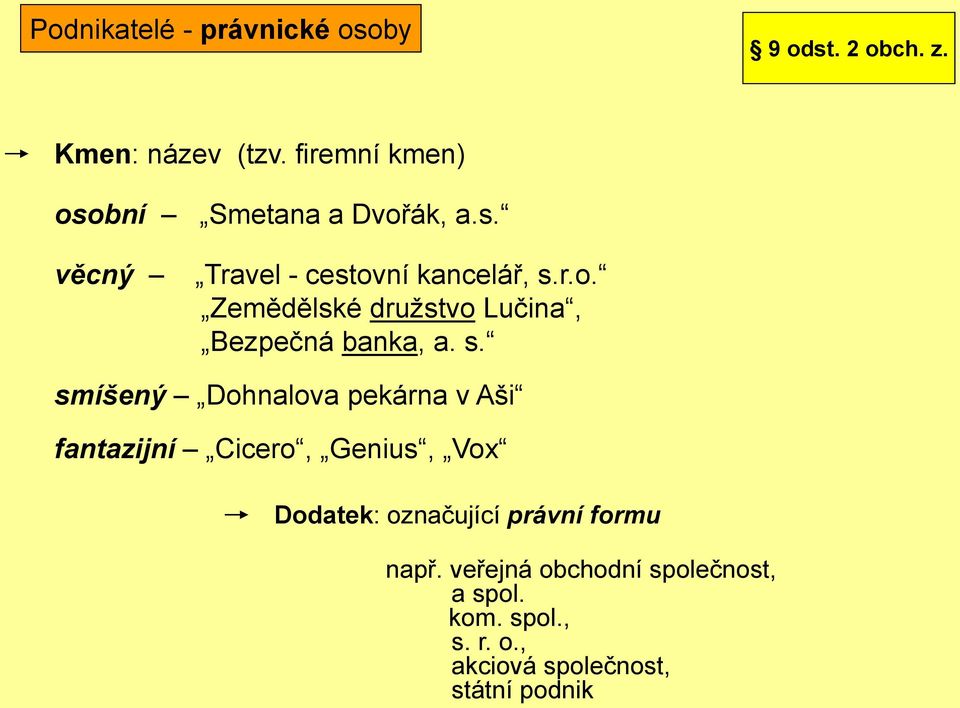 s. smíšený Dohnalova pekárna v Aši fantazijní Cicero, Genius, Vox Dodatek: označující právní formu