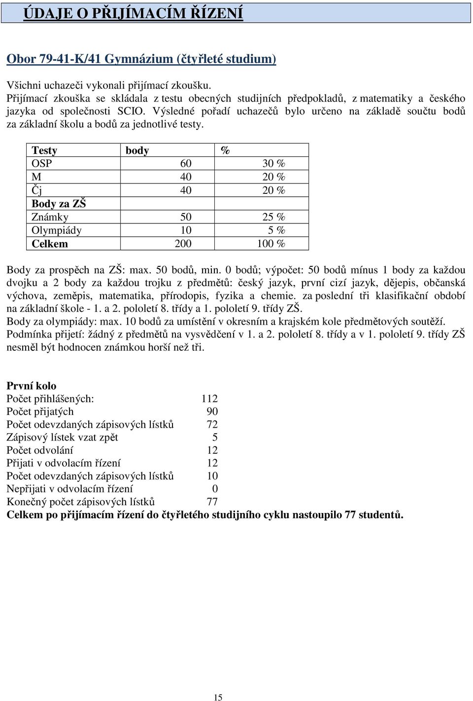 Výsledné pořadí uchazečů bylo určeno na základě součtu bodů za základní školu a bodů za jednotlivé testy.