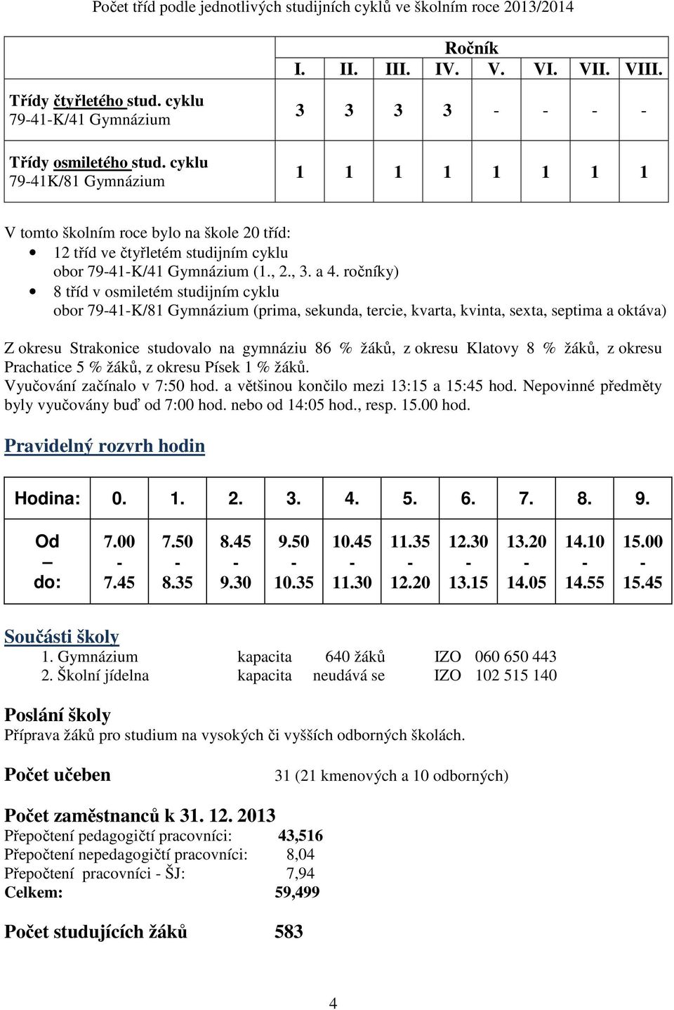 ročníky) 8 tříd v osmiletém studijním cyklu obor 79-41-K/81 Gymnázium (prima, sekunda, tercie, kvarta, kvinta, sexta, septima a oktáva) Z okresu Strakonice studovalo na gymnáziu 86 % žáků, z okresu