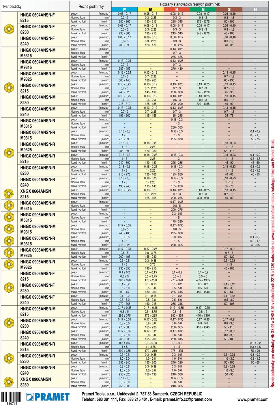 0906A-R XGX 0906A Řezné podmínky Rozsahy startovacích řezných podmínek posuv 0,08-0,17 0,08-0,13 0,08-0,17 0,08-0,17 0,08-0,10 hloubka řezu 0,3-3 0,3-2,25 0,3-3 0,3-3 0,3-1,8 řezná rychlost [m.