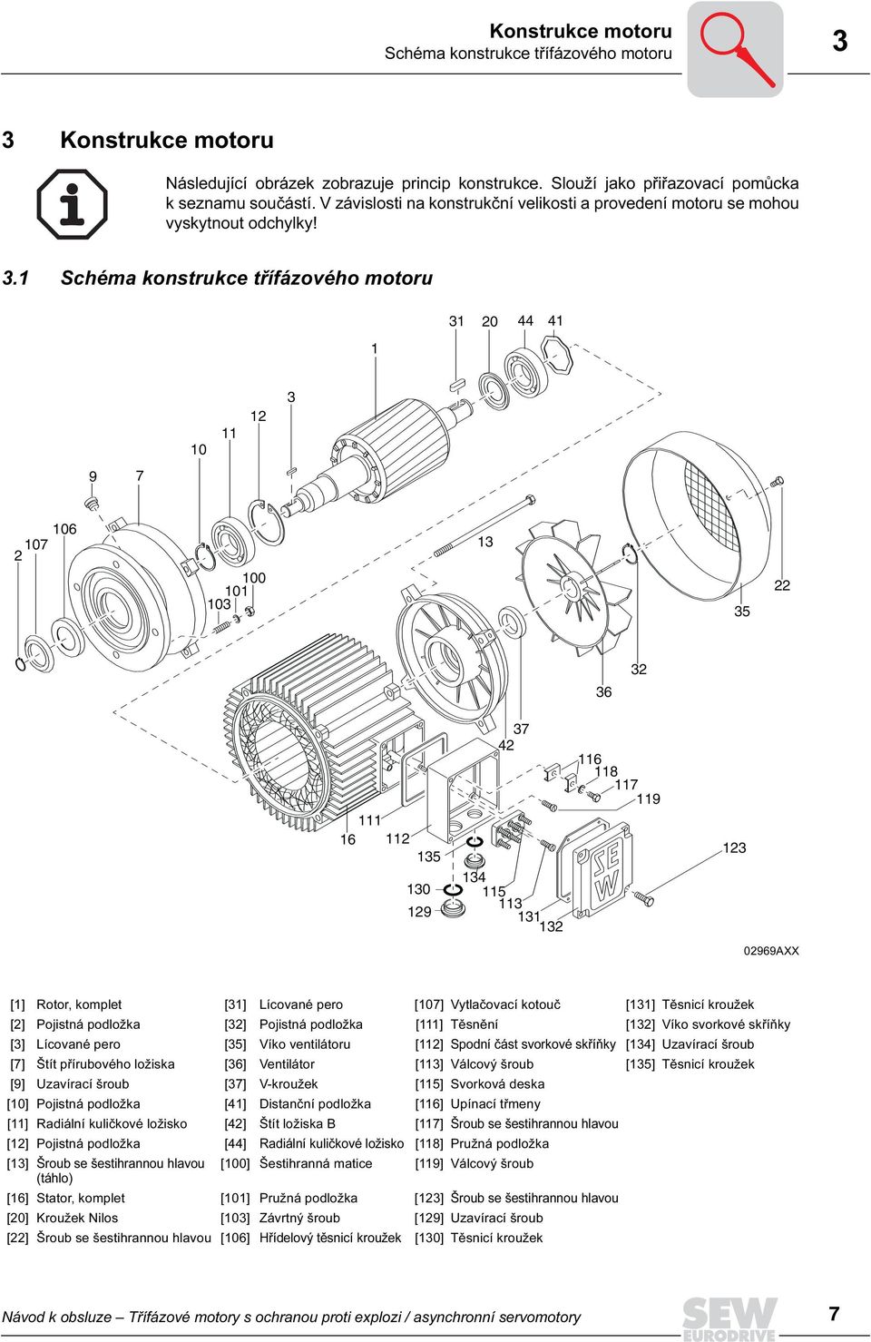 1 Schéma konstrukce třífázového motoru 1 31 20 44 41 10 11 12 3 9 7 2 107 106 100 101 103 13 35 22 36 32 37 42 116 118117 111 16 112 135 134 130 115 113 129 131 132 119 123 02969AXX [1] Rotor,