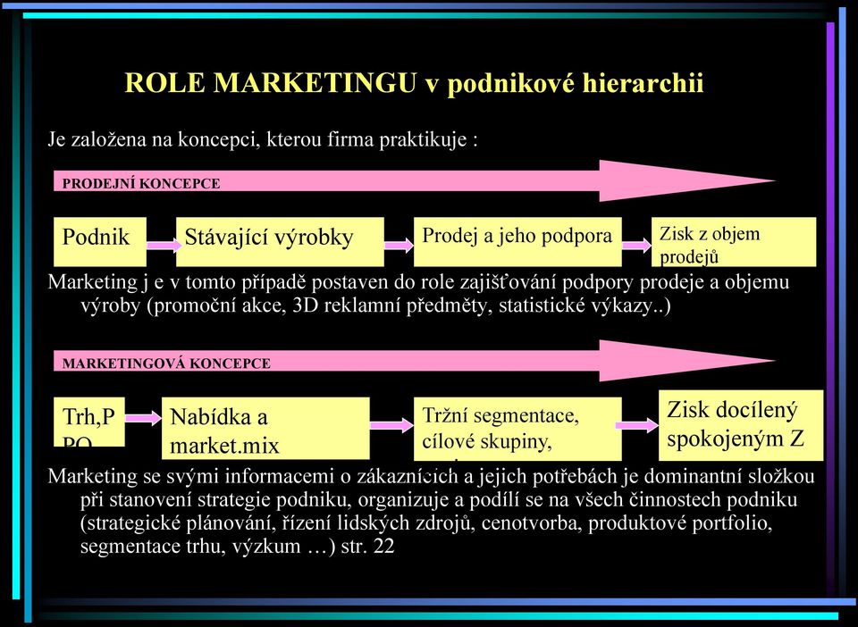 .) MARKETINGOVÁ KONCEPCE Trh,P Nabídka a Tržní segmentace, cílové skupiny, Zisk docílený spokojeným Z PO market.