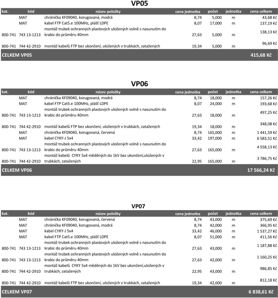 montáž kabelů FTP bez ukončení, uložených v trubkách, zatažených 19,34 5,000 m CELKEM VP05 96,69 Kč 415,68 Kč MAT chránička KF09040, korugovaná, modrá 8,74 18,000 m 157,26 Kč MAT kabel FTP Cat5.