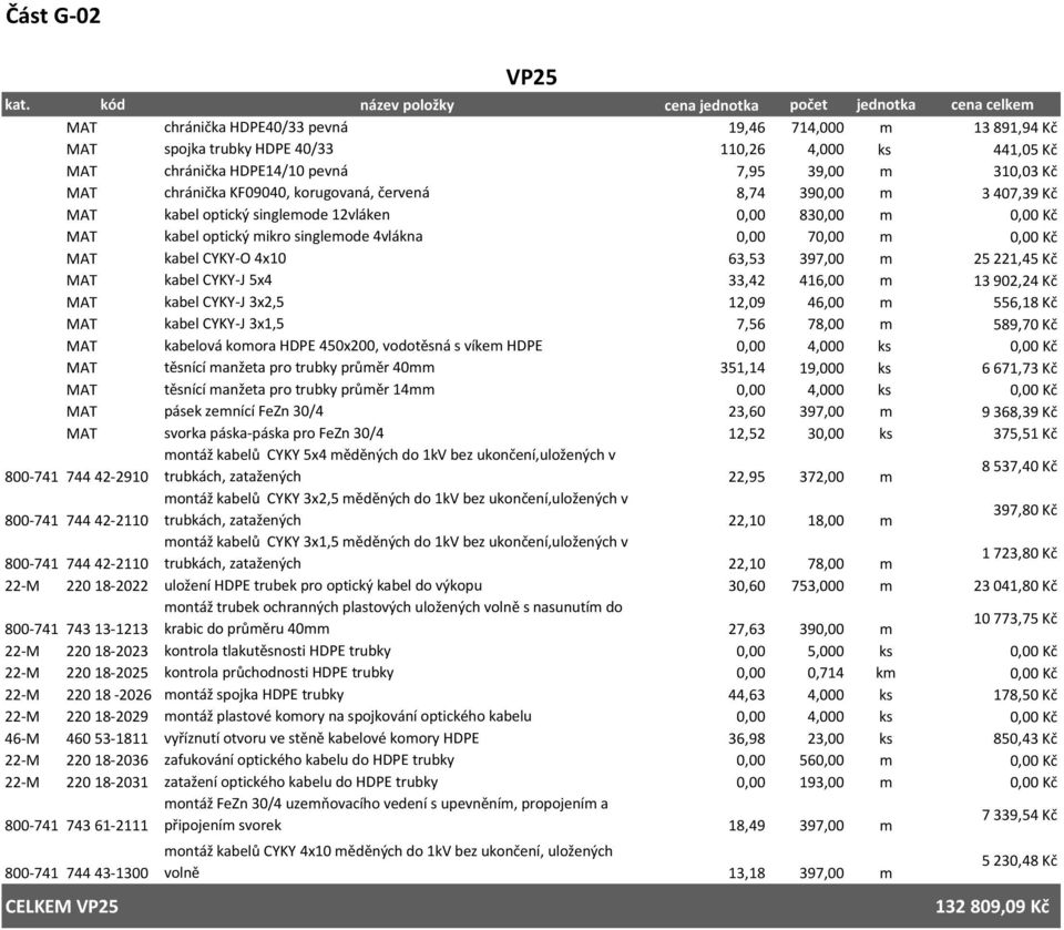 397,00 m 25 221,45 Kč MAT kabel CYKY-J 5x4 33,42 416,00 m 13 902,24 Kč MAT kabel CYKY-J 3x2,5 12,09 46,00 m 556,18 Kč MAT kabel CYKY-J 3x1,5 7,56 78,00 m 589,70 Kč MAT kabelová komora HDPE 450x200,