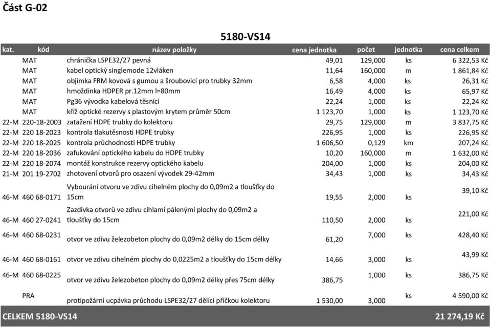 12mm l=80mm 16,49 4,000 ks 65,97 Kč MAT Pg36 vývodka kabelová těsnící 22,24 1,000 ks 22,24 Kč MAT kříž optické rezervy s plastovým krytem průměr 50cm 1 123,70 1,000 ks 1 123,70 Kč 22-M 220-18-2003