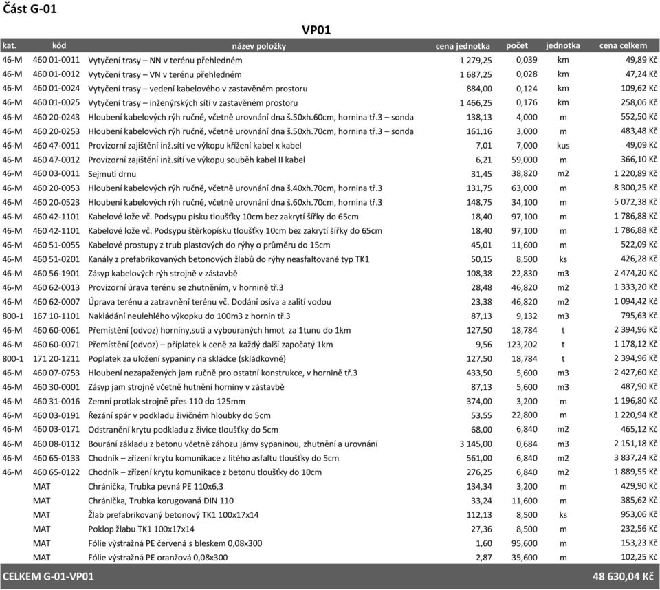 Hloubení kabelových rýh ručně, včetně urovnání dna š.50xh.60cm, hornina tř.3 sonda 138,13 4,000 m 552,50 Kč 46-M 460 20-0253 Hloubení kabelových rýh ručně, včetně urovnání dna š.50xh.70cm, hornina tř.