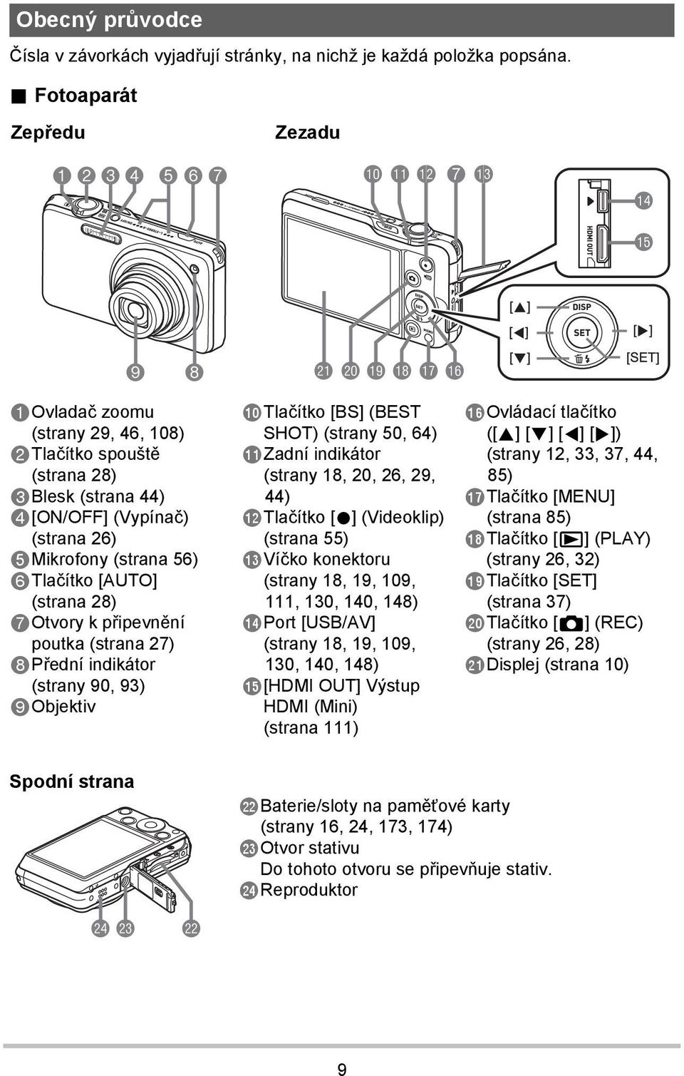 5Mikrofony (strana 56) 6Tlačítko [AUTO] (strana 28) 7Otvory k připevnění poutka (strana 27) 8Přední indikátor (strany 90, 93) 9Objektiv bktlačítko [BS] (BEST SHOT) (strany 50, 64) blzadní indikátor