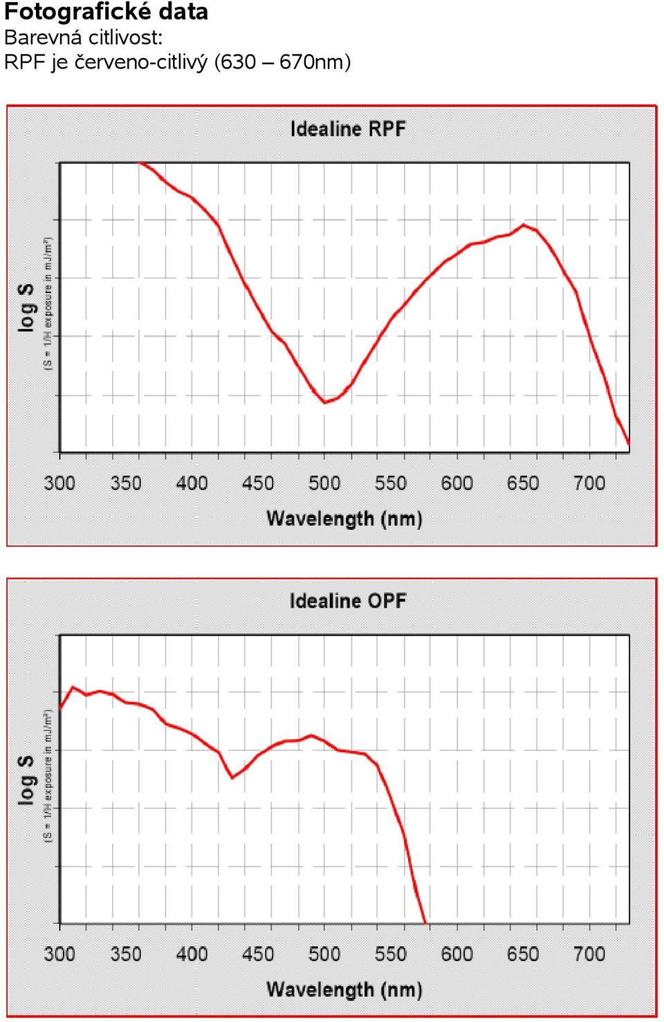 citlivost: RPF je