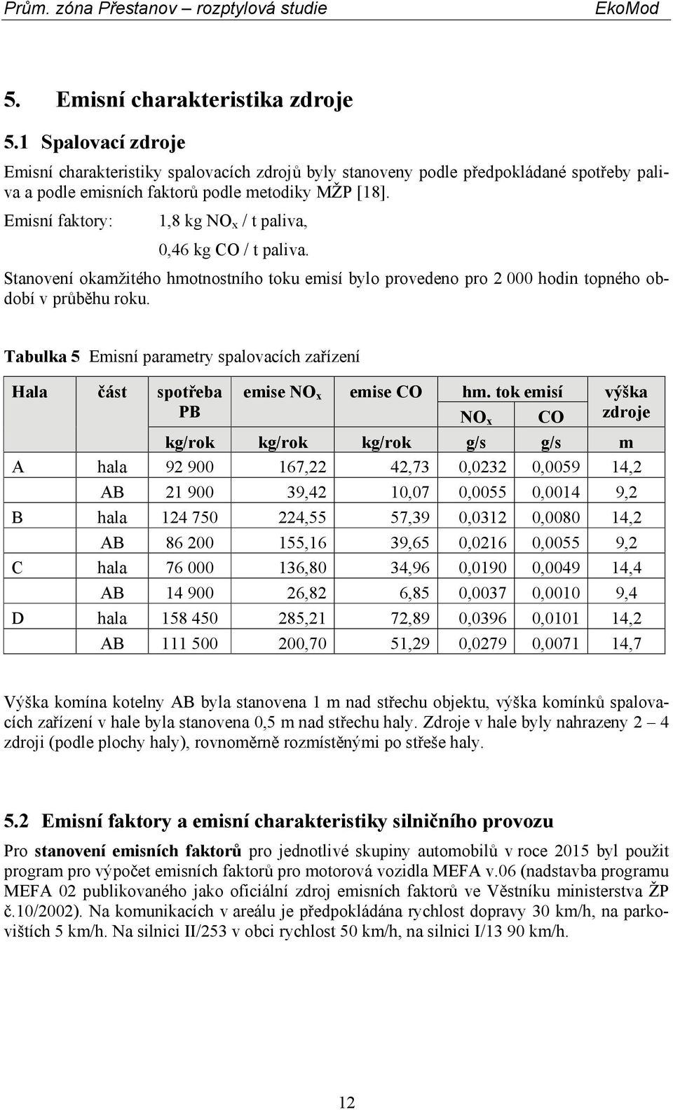 Tabulka 5 Emisní parametry spalovacích zařízení Hala A B C D část hala AB hala AB hala AB hala AB spotřeba PB emise NOx kg/rok 92 900 21 900 124 750 86 200 76 000 14 900 158 450 111 500 kg/rok 167,22