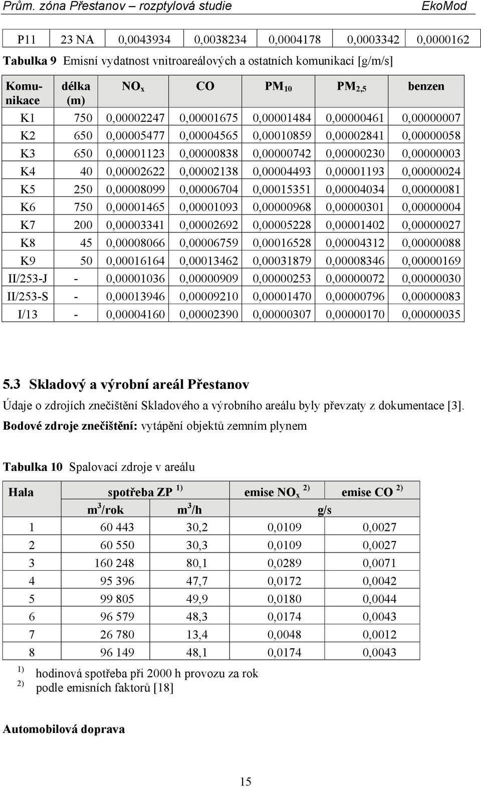 0,00001675 0,00004565 0,00000838 0,00002138 0,00006704 0,00001093 0,00002692 0,00006759 0,00013462 0,00000909 0,00009210 0,00002390 0,00001484 0,00010859 0,00000742 0,00004493 0,00015351 0,00000968