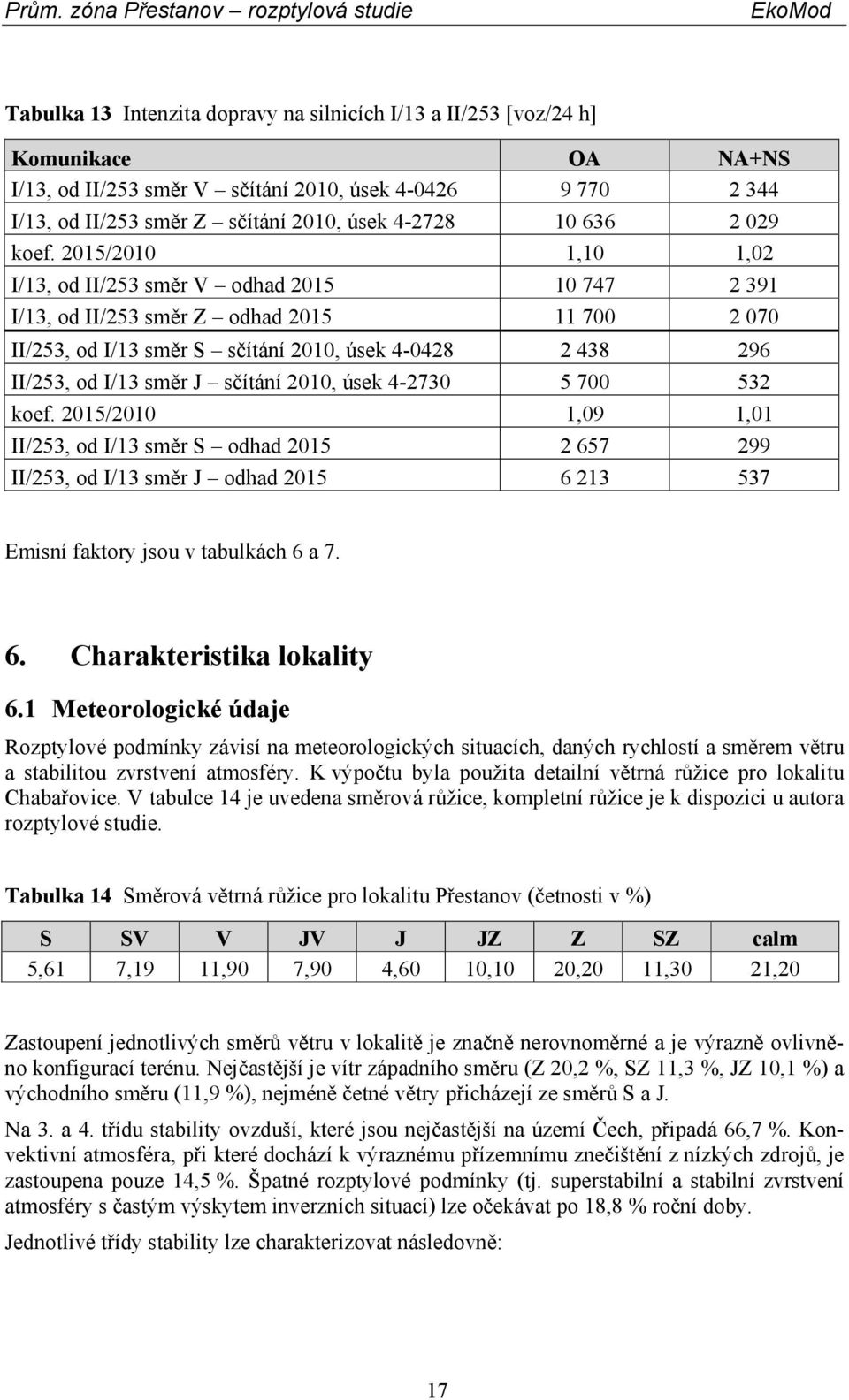 II/253, od I/13 směr J sčítání 2010, úsek 4-2730 koef.