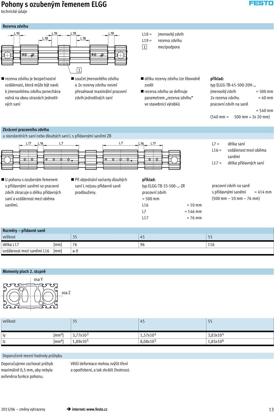 definuje parametrem rezerva zdvihu ve stavebnici výrobků příklad: typ ELGG-TB-45-500-20H- jmenovitý zdvih = 500 mm 2x rezerva zdvihu = 40 mm pracovní zdvih na saně = 540 mm (540 mm = 500 mm + 2x 20